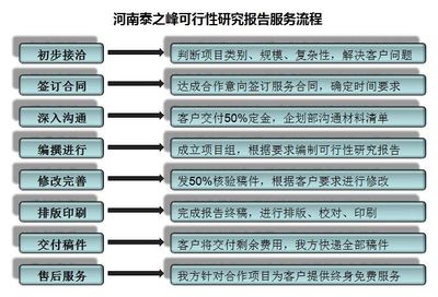 泰之峰企業管理咨詢 專業信息咨詢服務，驅動企業高效發展